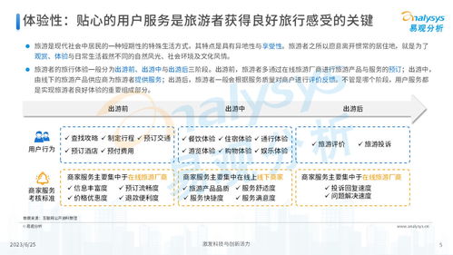 易觀分析 2023年中國在線旅游廠商用戶服務力洞察——聚焦國內旅游業務